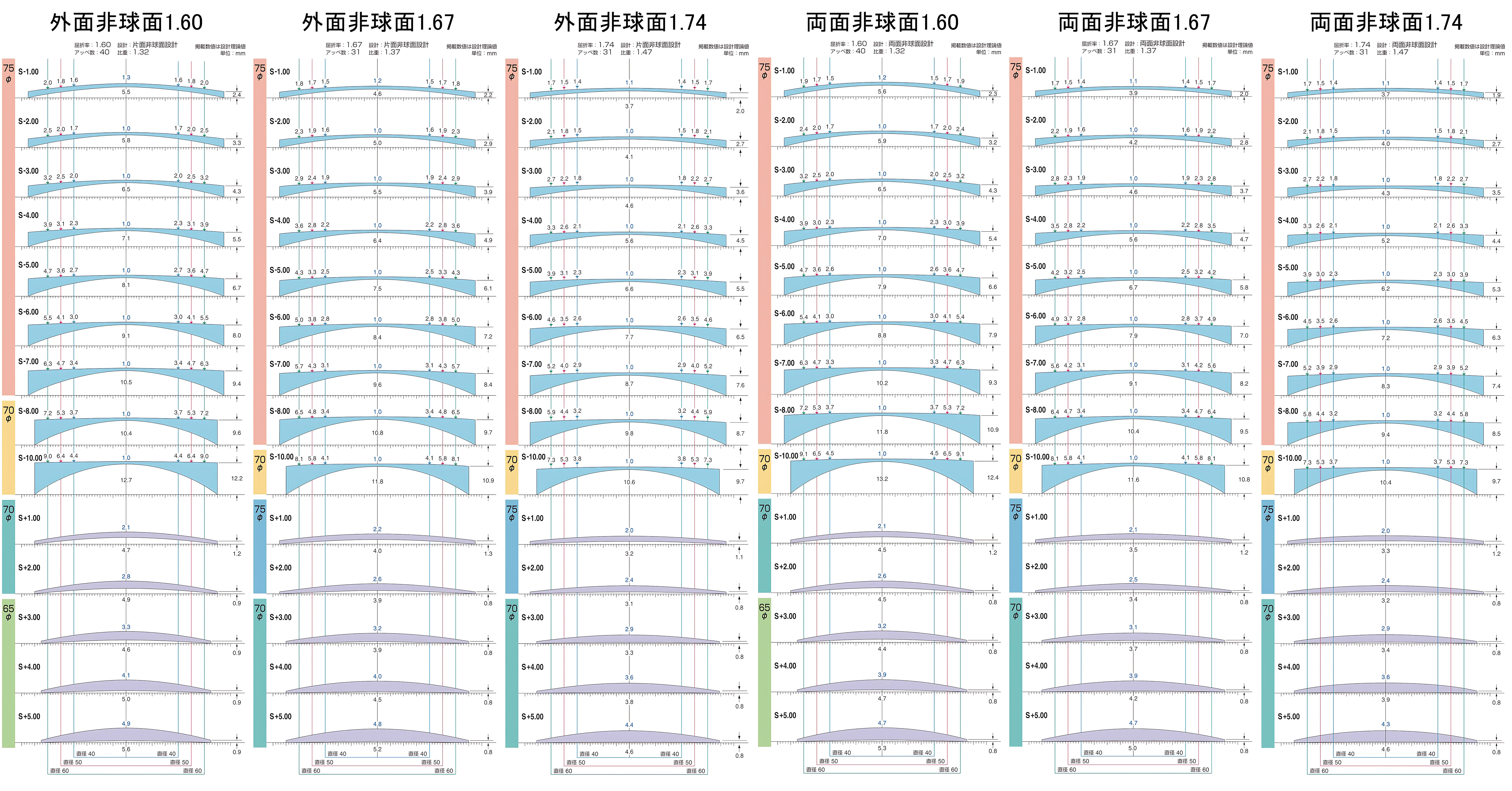 レンズ厚み参考画像